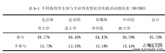 北京高校体育教育方向学生专业性社会实践调查探析