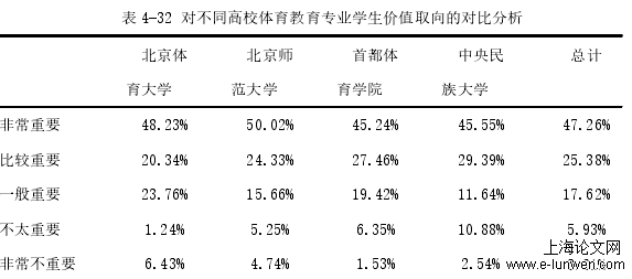 体育论文怎么写