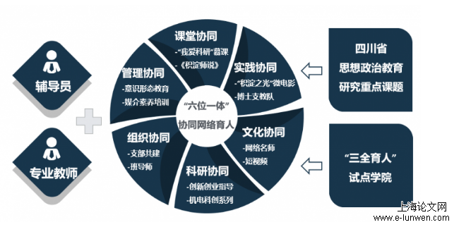 政治论文范文