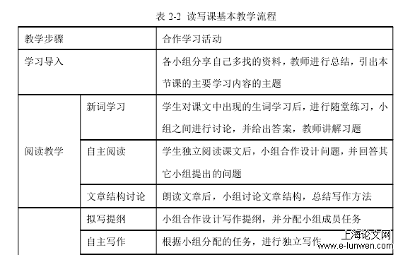 英语论文范文