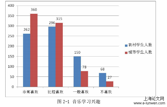 音乐论文范文