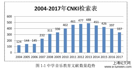 音乐论文范文怎么写