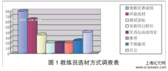 武术国内发展的现状和解决方法探索