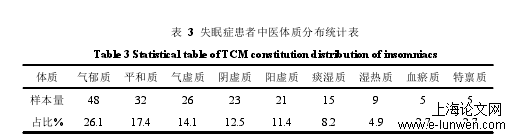 中医论文范文