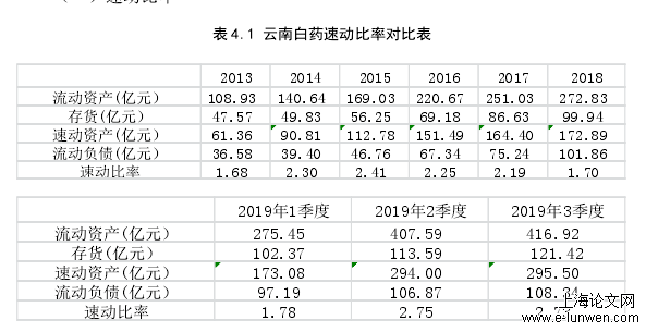 财务管理论文范文