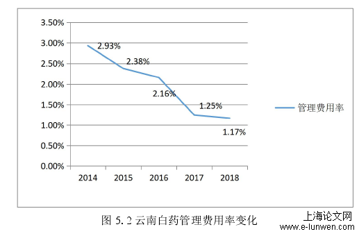 企业管理论文范文