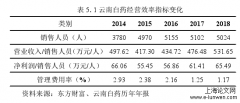 混改背景下云南白药公司治理研究