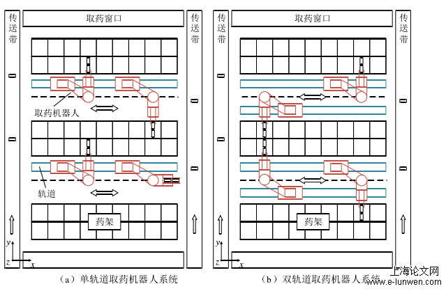 机械工程论文怎么写