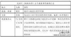 论中医药话题纪录片对文化的挖掘及呈现