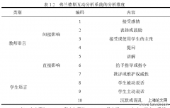 高中化学常态课中师生话语权的研究