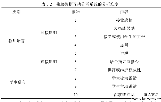 教育教学论文范文