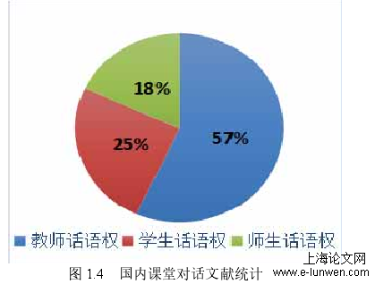 教育教学论文怎么写