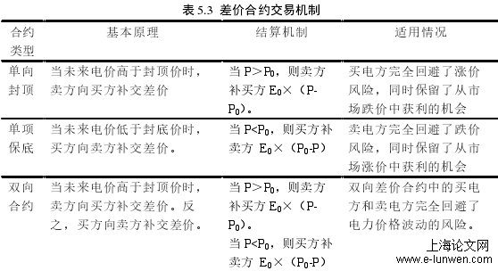 金融论文范文