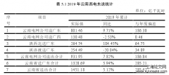 云南电力金融市场体系设计探索