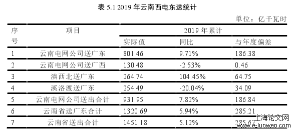 金融论文怎么写