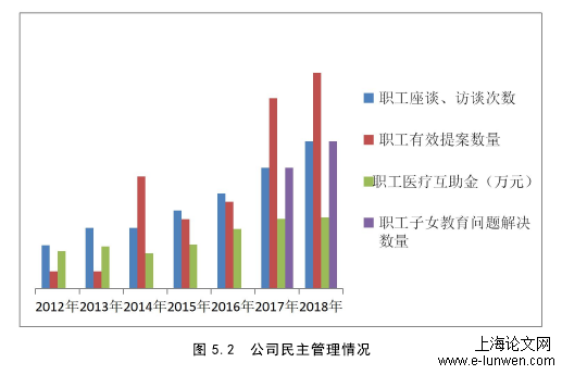 会计论文范文