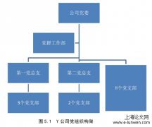 基于电力体制之党组织参与公司管理探究——以Y公司为例