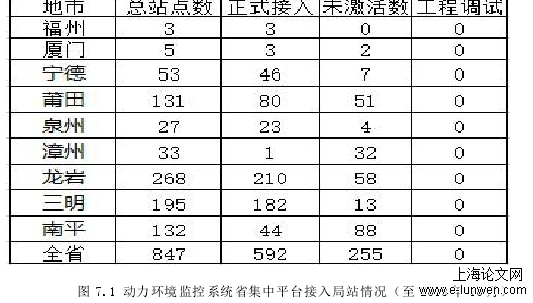 项目管理论文怎么写