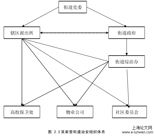 管理论文范文