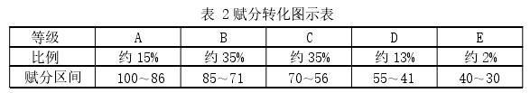 政治论文怎么写