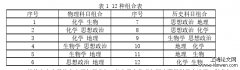 新高考下河北县级走班制对思想政治学科教学影响和对策探究