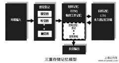 基于图式理论之口译的理解及记忆