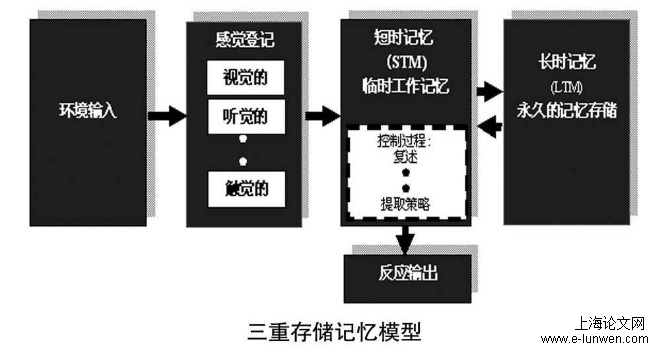 英语论文范文