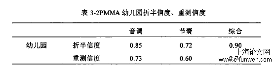 音乐论文范文