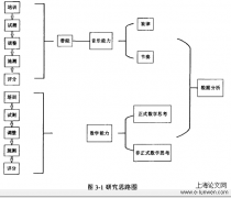 大班幼儿音乐及数学能力的关系探究——以N市XL幼儿园为例