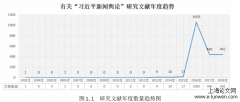 习近平新闻舆论观研究