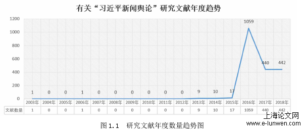 新闻媒体论文怎么写