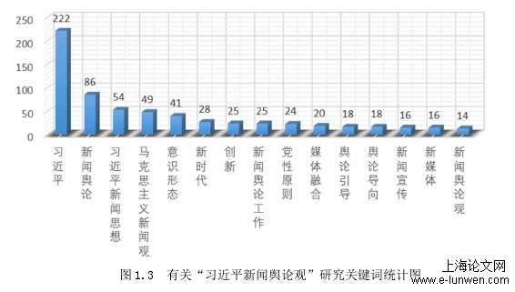 新闻媒体论文范文