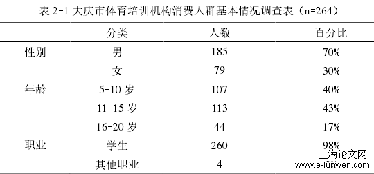 体育论文怎么写