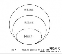 湖南农村信用社建设战略研究