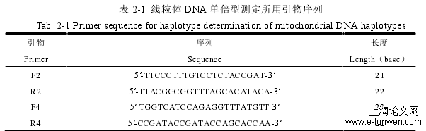 农学论文范文