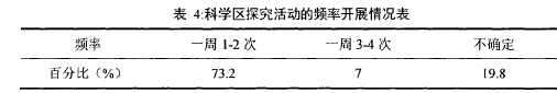 学前教育论文范文