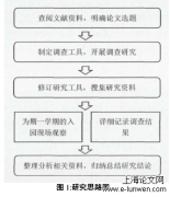 幼儿园大班探究活动开展情况的调查研究