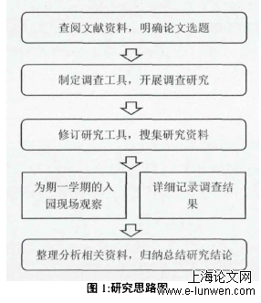 学前教育论文怎么写