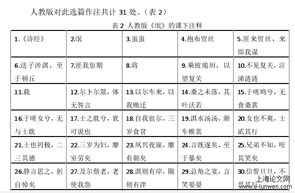 教育教学论文范文