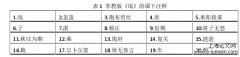 基于苏教版和人教版之高中教材《氓》注释研究