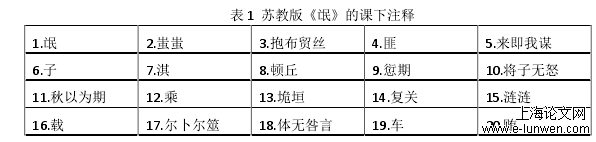 教育教学论文怎么写