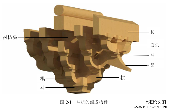 建筑学论文怎么写