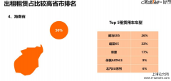 网约车交通事故责任的分担机制探析