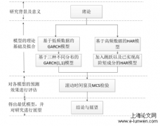 基于高频数据之HAR族模型搭建及其实证探析