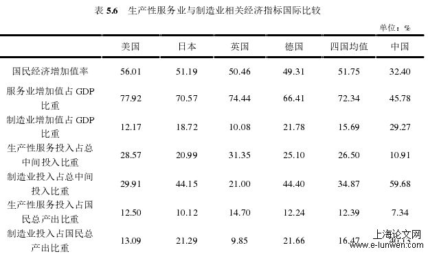 金融论文范文