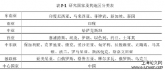 我国与“一带一路”国家经济溢出效应研究