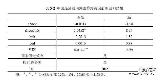 会计毕业论文怎么写