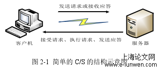 计算机论文范文