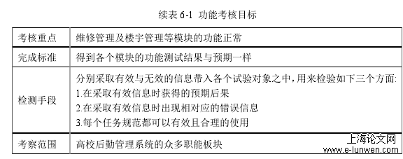 计算机论文怎么写