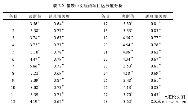 护理论文怎么写